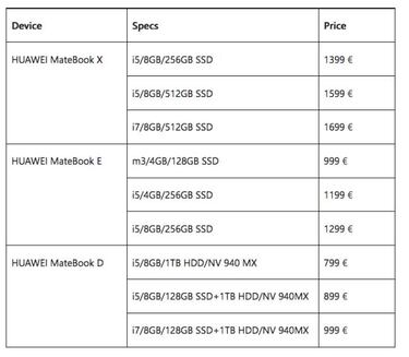 Así son los portátiles chinos MateBook X, E y D de Huawei a partir de 799€