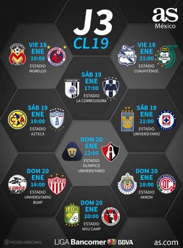 Fechas y horarios de la jornada 3 del Clausura 2019 de la Liga MX