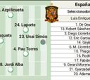 Alineaciones posibles del Italia - España hoy en las semifinales de la Eurocopa