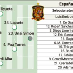 Alineaciones posibles del Italia - España hoy en las semifinales de la Eurocopa