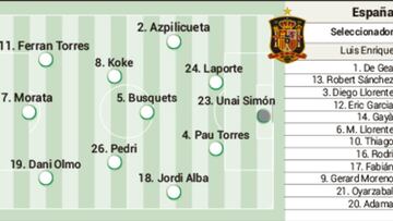 Alineaciones posibles del Italia - España hoy en las semifinales de la Eurocopa