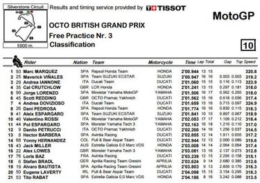 Duelo Márquez-Maverick en un pañuelo de tres milésimas