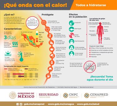 Altas temperaturas en CDMX: cuáles son las previsiones y a partir de cuándo