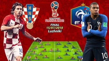 Alternativas online para ver en directo la Final Francia - Croacia del Mundial Rusia 2018
