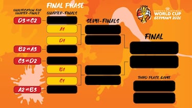 España ya conoce su camino en el Mundial 