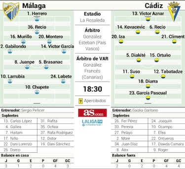 Larrubia vs Suso, duelo de magos en un partido de alto riesgo