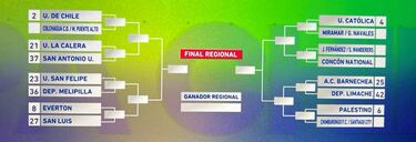 Copa Chile 2024: Colo Colo y la U aguardan por rivales amateur