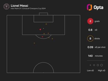 La temporada de Messi antes de su debut oficial en México ante Rayados