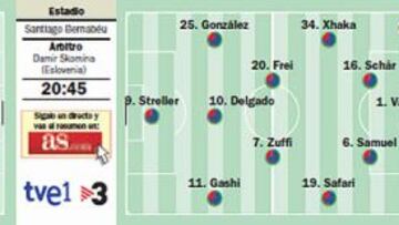 Contra las turbulencias blancas, Cristiano Ronaldo y el Basilea
