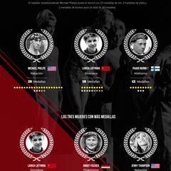 El legado de Latynina, la más grande de los Juegos Olímpicos