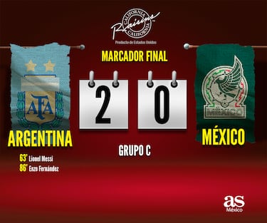 México cayó ante Argentina y está al borde de la eliminación