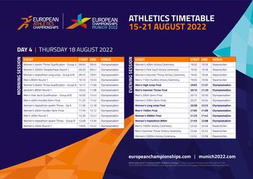 Estos son los horarios del jueves 18 de agosto en el Europeo de Atletismo 2022