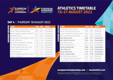 European Athletics Championships 2022: when is it and where is it held?