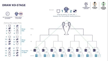 UEFA recuerda cómo tener cinco equipos Champions desde 2024
