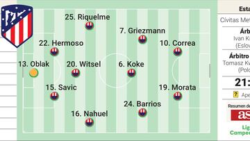 Alineación posible del Atlético ante el Celtic en Champions League