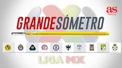 &iquest;Qui&eacute;n es grande en Liga MX? El Grandes&oacute;metro de As M&eacute;xico lo revela