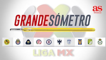 &iquest;Qui&eacute;n es grande en Liga MX? El Grandes&oacute;metro de As M&eacute;xico lo revela