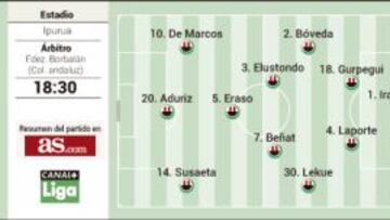 Derbi acalorado en Ipurua
