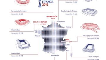 Cómo evolucionó el Mundial Femenino a través de la historia