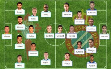 Posibles onces de la jornada 25 de la Liga Santander