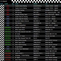 6 Horas de Fuji del WEC: resultados y así va el Mundial
