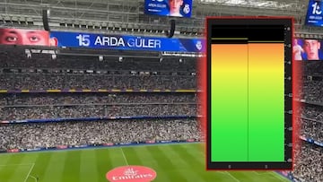 Los tres favoritos del Bernabéu: imposible de adivinar para el 99% del madridismo