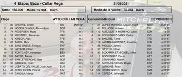 Greipel domina el esprint por delante del colombiano Hodeg