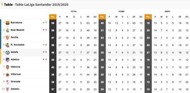 LaLiga to restart on 11 June with Sevilla - Betis