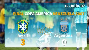 Las peores derrotas de Messi con la selección de Argentina