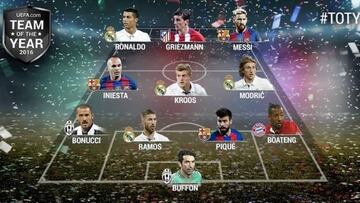 Ocho jugadores de LaLiga en el once ideal del año de la UEFA