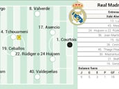 Alavés - Real Madrid, en directo: LaLiga EA Sports, en vivo y online
