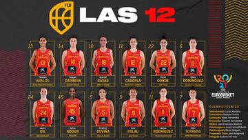Las 12 jugadoras de la Selección femenina que disputarán el Eurobasket de Valencia.