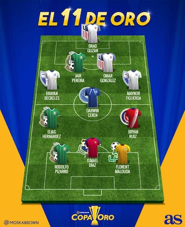 El 11 ideal de la Copa Oro 2017
