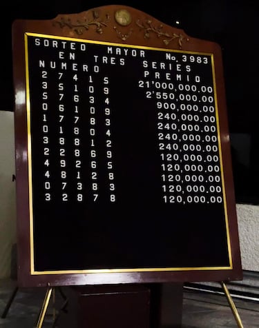 Resultados Sorteo Mayor 3983: números que cayeron hoy y lista de premios | 19 de agosto del 2025