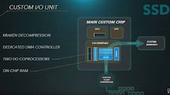 SSD de PS5: un pilar maestro en la arquitectura de la nueva consola