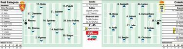 El Zaragoza busca la segunda plaza y el Oviedo, la salvación