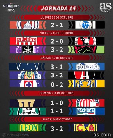 Partidos y resultados de la Liga MX, Jornada 14