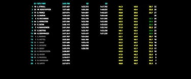 De locos: ?pole de Stroll!