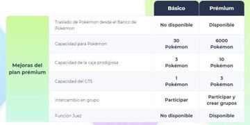 Pokémon HOME: un resumen de lo que es gratis y lo que es de pago