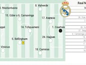 Benfica- Real Madrid, en directo: última jornada de la Champions League, en vivo y online