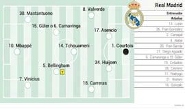 Benfica - Real Madrid hoy, en directo: última jornada de la fase liga de Champions League, en vivo