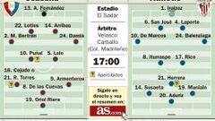 Iker Muniain desafía a El Sadar