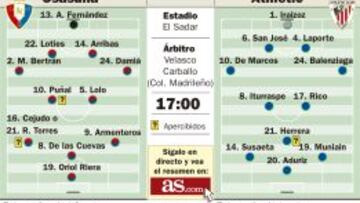 Iker Muniain desafía a El Sadar