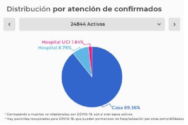Mapa de casos y muertes por coronavirus por departamentos en Colombia: hoy, 11 de junio
