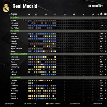 Ancelotti solo tiene un plan