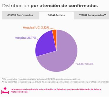 Mapa de casos y muertes por coronavirus por departamentos en Colombia: hoy, 1 de octubre