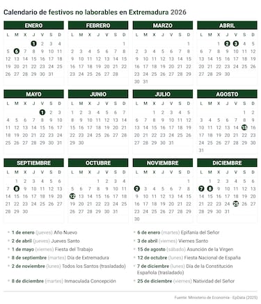 Calendario laboral en España en 2026: festivos, puentes y qué día hay fiesta en cada comunidad