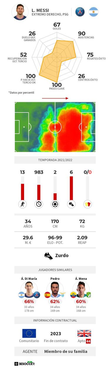 Mbappé dice al PSG dónde debe jugar Messi