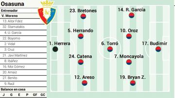 Campito Osasuna ante el Celta