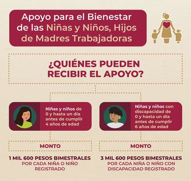 Beca para madres solteras en 2023: montos, quién la cobra y cómo registrarme